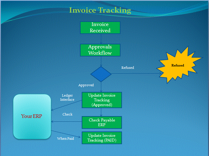 Billing Tracker Software